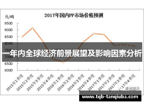 一年内全球经济前景展望及影响因素分析