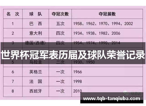 世界杯冠军表历届及球队荣誉记录